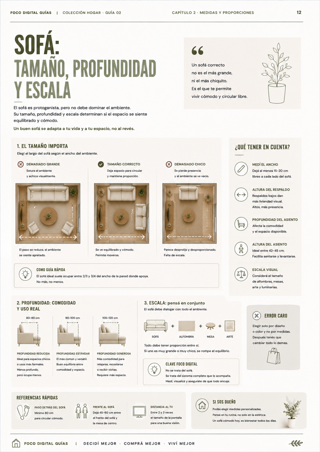 Guía 02 - Antes de comprar un solo mueble